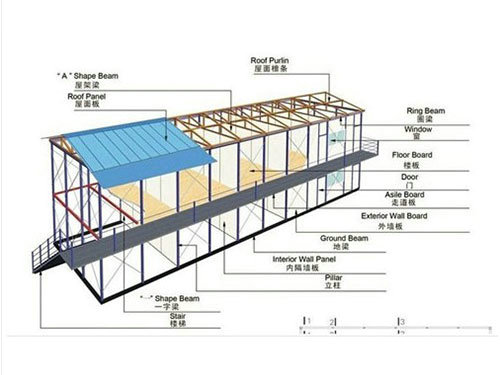 坡頂型活動板房構(gòu)架圖